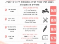 הזמנה ראשית