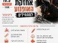 צ'יקו